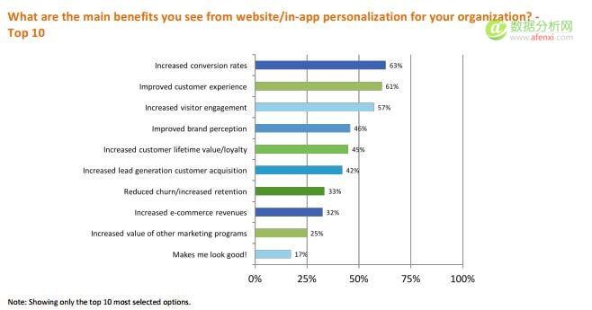 从万物互联到万数互联,你做好准备了吗?